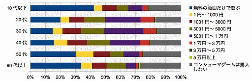 画像ギャラリー No.013のサムネイル画像 / PS5を買えた4Gamer読者は6%,女性読者は増加傾向。「2020年 冬の特大プレゼント」のアンケート(約1万5000人分)の集計結果を公開