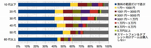 画像ギャラリー No.014のサムネイル画像 / PS5を買えた4Gamer読者は6%,女性読者は増加傾向。「2020年 冬の特大プレゼント」のアンケート(約1万5000人分)の集計結果を公開