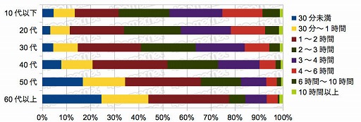 画像ギャラリー No.016のサムネイル画像 / PS5を買えた4Gamer読者は6%,女性読者は増加傾向。「2020年 冬の特大プレゼント」のアンケート(約1万5000人分)の集計結果を公開