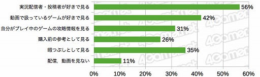 画像ギャラリー No.018のサムネイル画像 / PS5を買えた4Gamer読者は6%,女性読者は増加傾向。「2020年 冬の特大プレゼント」のアンケート(約1万5000人分)の集計結果を公開