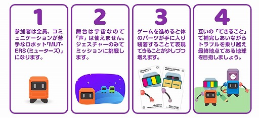 画像ギャラリー No.015のサムネイル画像 / 聴覚障害者の悩みから生まれたボードゲーム「MUTERS」の開発プロジェクトが始動。クラウドファンディングを実施中