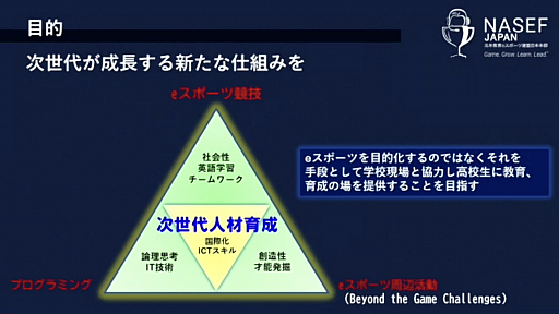 ���������꡼ No.004�Υ���ͥ������ / ���ƶ���e���ݡ���Ϣ�� ���������Ρ�2021ǯ�ٳ�ư����ȯɽ��פ��ݡ��ȡ�e���ݡ��Ĥ��̤���������ͺ��������Ū��