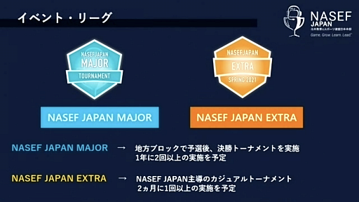 ���������꡼ No.009�Υ���ͥ������ / ���ƶ���e���ݡ���Ϣ�� ���������Ρ�2021ǯ�ٳ�ư����ȯɽ��פ��ݡ��ȡ�e���ݡ��Ĥ��̤���������ͺ��������Ū��