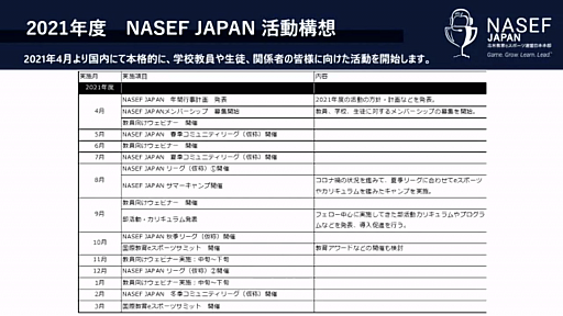 ���������꡼ No.012�Υ���ͥ������ / ���ƶ���e���ݡ���Ϣ�� ���������Ρ�2021ǯ�ٳ�ư����ȯɽ��פ��ݡ��ȡ�e���ݡ��Ĥ��̤���������ͺ��������Ū��