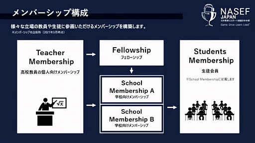 ���������꡼ No.013�Υ���ͥ������ / ���ƶ���e���ݡ���Ϣ�� ���������Ρ�2021ǯ�ٳ�ư����ȯɽ��פ��ݡ��ȡ�e���ݡ��Ĥ��̤���������ͺ��������Ū��