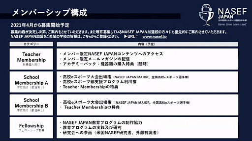 ���������꡼ No.014�Υ���ͥ������ / ���ƶ���e���ݡ���Ϣ�� ���������Ρ�2021ǯ�ٳ�ư����ȯɽ��פ��ݡ��ȡ�e���ݡ��Ĥ��̤���������ͺ��������Ū��