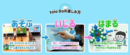 画像ギャラリー No.018のサムネイル画像 / ロボットトイの新サービス「toio Do」を紹介。サンプルで遊んで,自由に改造しながらプログラミングの基礎を覚えられる