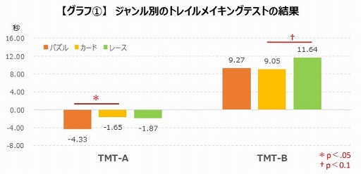 ���������꡼ No.005�Υ���ͥ������ / �����ॸ�����̤˲�����ǽ�Ϥ�Ǿ�Ȥ�¬�ꤷ�����ڥ�ݡ��Ȥ�����