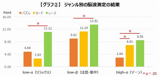 ���������꡼ No.006�Υ���ͥ������ / �����ॸ�����̤˲�����ǽ�Ϥ�Ǿ�Ȥ�¬�ꤷ�����ڥ�ݡ��Ȥ�����