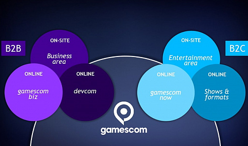 ꡼ No.002 | 衼åѺΥॷ祦gamescom 2021פϡ饤ȸϳŤΥϥ֥åɷ٥Ȥˤʤ뤳Ȥȯɽ