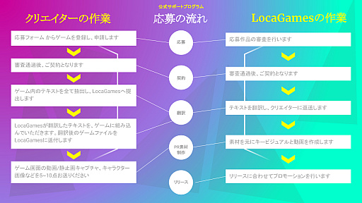 ���������꡼ No.002�Υ���ͥ������ / LocaGames������ǥ����������̵�������ȳ����˸�������¥�򥵥ݡ��ȡ����������оݥ�������罸�򳫻�