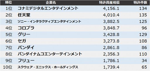 ���������꡼ No.001�Υ���ͥ������ / �����ࡦ���󥿡��ƥ�����ȴ�Ȥ��õ��񻺵��ϥ�󥭥󥰤�ѥƥ�ȡ��ꥶ��Ȥ�����