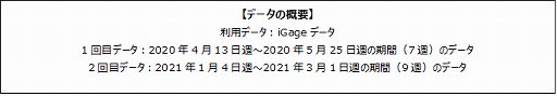 画像ギャラリー No.001のサムネイル画像 / 2回目の緊急事態宣言下ではモバイルゲームのアクティブユーザー数が減少傾向