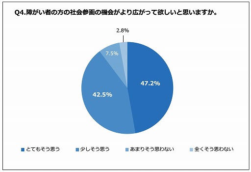 画像ギャラリー No.003のサムネイル画像 / 福祉施設従事者を対象にした「eスポーツにおける障害者の社会参画の意識調査」のレポートが公開
