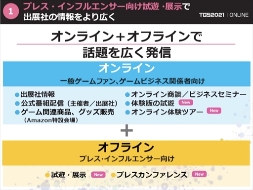 画像ギャラリー No.005のサムネイル画像 / 「東京ゲームショウ2021」開催発表会レポート。オンライン施策とプレス・インフルエンサー限定のオフライン会場を設置。体験版の配信も予定