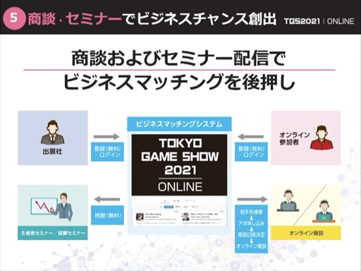 画像ギャラリー No.012のサムネイル画像 / 「東京ゲームショウ2021」開催発表会レポート。オンライン施策とプレス・インフルエンサー限定のオフライン会場を設置。体験版の配信も予定