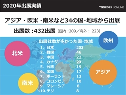 画像ギャラリー No.017のサムネイル画像 / 「東京ゲームショウ2021」開催発表会レポート。オンライン施策とプレス・インフルエンサー限定のオフライン会場を設置。体験版の配信も予定