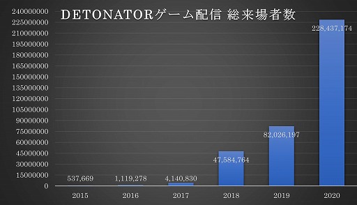 画像ギャラリー No.006のサムネイル画像 / プロeスポーツチーム“DETONATOR”のゼネラルマネージャーに配信者のSHAKAさんが就任