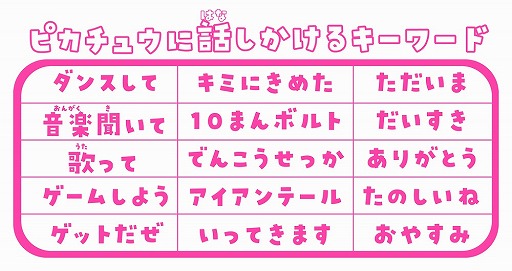 画像ギャラリー No.007のサムネイル画像 / ピカチュウのロボット「おはなししよ!ノリノリピカチュウ」がタカラトミーアーツから6月に発売