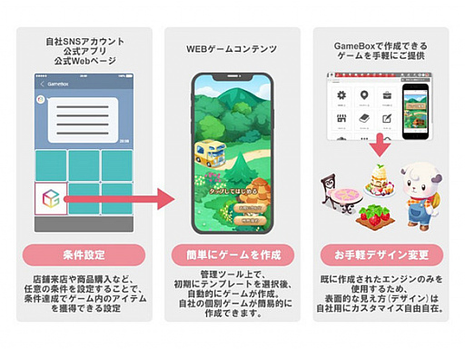 画像ギャラリー No.002のサムネイル画像 / セガ エックスディーがCRM向けゲーミフィケーションSaaS「GameBox」を正式リリース