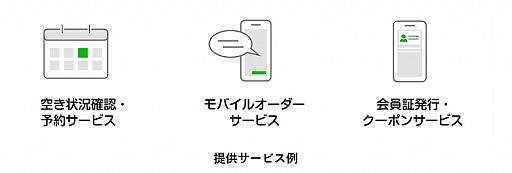 画像ギャラリー No.002のサムネイル画像 / SEGA XDがLINEミニアプリの企画開発ソリューションの提供を開始