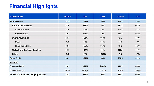꡼ No.002Υͥ / Tencent2020ǯ4ȾǯٶƱǯΥ夲3Ķľ3ΥХ륲夲6100