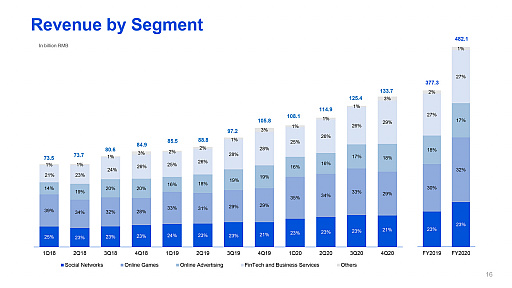꡼ No.003Υͥ / Tencent2020ǯ4ȾǯٶƱǯΥ夲3Ķľ3ΥХ륲夲6100
