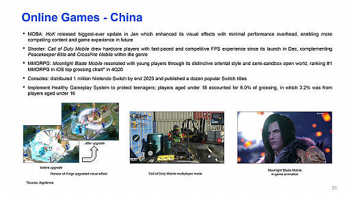 ꡼ No.005Υͥ / Tencent2020ǯ4ȾǯٶƱǯΥ夲3Ķľ3ΥХ륲夲6100