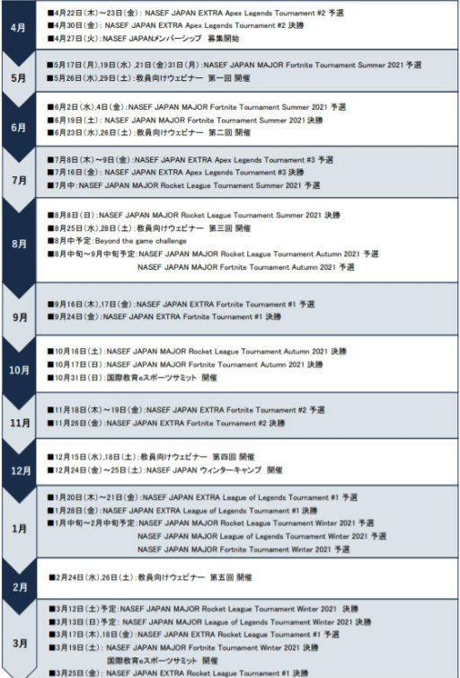 ���������꡼ No.002�Υ���ͥ������ / ����Ȥ��Ƥ�e���ݡ��ġ�NASEF JAPAN��2021ǯ�٤γ�ư�ײ��ȯɽ