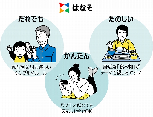 画像ギャラリー No.003のサムネイル画像 / 大切な人とビデオ通話でつながる会話型ゲーム「はなそ」がリリース