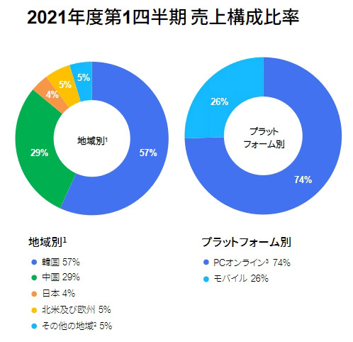 ���������꡼ No.003�Υ���ͥ������ / �ͥ�����2021ǯ����1��Ⱦ����Ϣ����Ӥ�ȯɽ�����ץ����ȥ�ι�Ĵ�ˤ�ꡤ�����פ���ǯƱ����6.7����