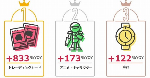 ���������꡼ No.005�Υ���ͥ������ / �����٥�������ѥ�TCG����Ը�����YouTube���Ȥ򳫻ϡ�5��26���ˤϥݥ���󥫡���������祦���ӥʡ���