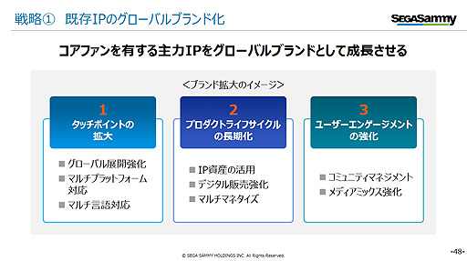 画像ギャラリー No.003のサムネイル画像 / セガ,休眠中のものを含むIPを精査しリメイクやリマスター,リブートを展開する方針。「クレイジータクシー」や「ナイツ」など12の名前が挙がる