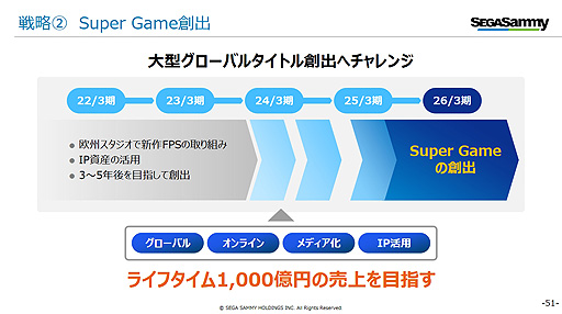 画像ギャラリー No.004のサムネイル画像 / セガ,休眠中のものを含むIPを精査しリメイクやリマスター,リブートを展開する方針。「クレイジータクシー」や「ナイツ」など12の名前が挙がる