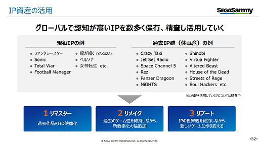 画像ギャラリー No.005のサムネイル画像 / セガ,休眠中のものを含むIPを精査しリメイクやリマスター,リブートを展開する方針。「クレイジータクシー」や「ナイツ」など12の名前が挙がる