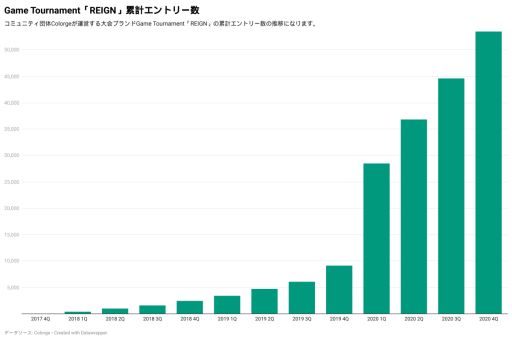 ���������꡼ No.002�Υ���ͥ������ / ������ȡ��ʥ��ȡ�REIGN�פ�2020ǯ�٥���ȥ꡼����4��������