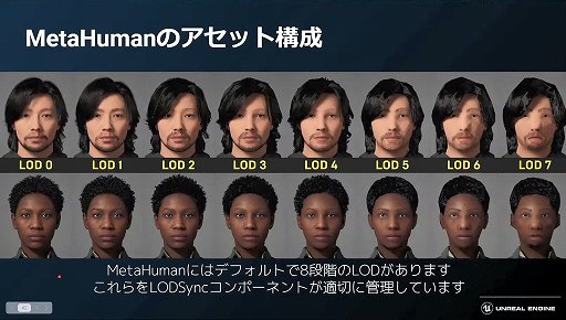 ꡼ No.005 | ¼¤Υꥢʥ饯򼫺ߤMetaHumanײο