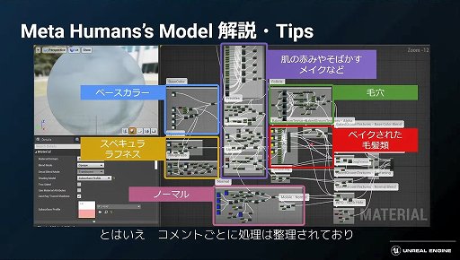 ꡼ No.011 | ¼¤Υꥢʥ饯򼫺ߤMetaHumanײο