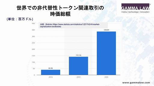画像ギャラリー No.005のサムネイル画像 / NFTの法的リスクを解説した,JOGAのオンラインセミナー「トークンの抵抗:ゲーム内のNFTに対する規制課題を克服する」をレポート