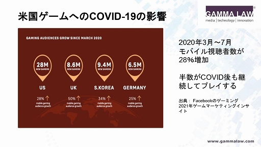 画像ギャラリー No.019のサムネイル画像 / NFTの法的リスクを解説した,JOGAのオンラインセミナー「トークンの抵抗:ゲーム内のNFTに対する規制課題を克服する」をレポート