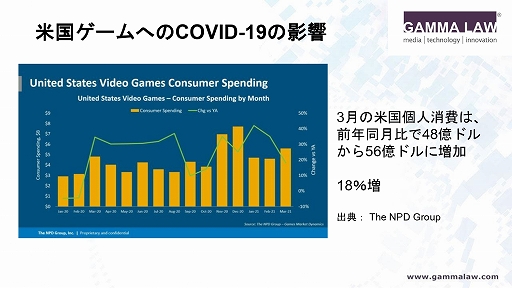 画像ギャラリー No.020のサムネイル画像 / NFTの法的リスクを解説した,JOGAのオンラインセミナー「トークンの抵抗:ゲーム内のNFTに対する規制課題を克服する」をレポート