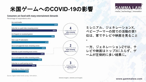 画像ギャラリー No.022のサムネイル画像 / NFTの法的リスクを解説した,JOGAのオンラインセミナー「トークンの抵抗:ゲーム内のNFTに対する規制課題を克服する」をレポート