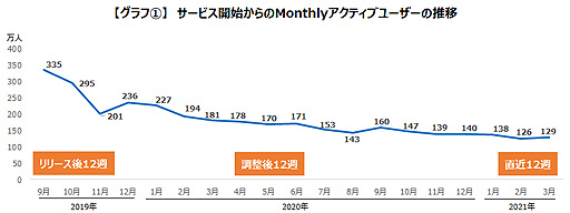 ꡼ No.002Υͥ / COVID-19ΰ־󥲡ؤαƶϡ २֥ɥ饴󥯥ȥפΥ桼ưʤɤĴ