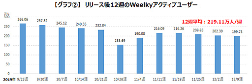 ꡼ No.003Υͥ / COVID-19ΰ־󥲡ؤαƶϡ २֥ɥ饴󥯥ȥפΥ桼ưʤɤĴ