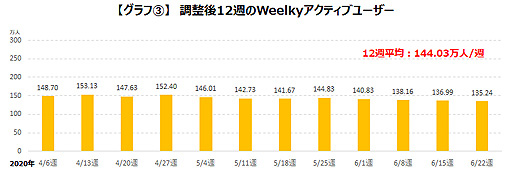 ꡼ No.004Υͥ / COVID-19ΰ־󥲡ؤαƶϡ २֥ɥ饴󥯥ȥפΥ桼ưʤɤĴ