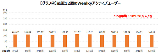 ꡼ No.005Υͥ / COVID-19ΰ־󥲡ؤαƶϡ २֥ɥ饴󥯥ȥפΥ桼ưʤɤĴ