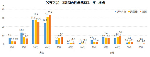 ꡼ No.006Υͥ / COVID-19ΰ־󥲡ؤαƶϡ २֥ɥ饴󥯥ȥפΥ桼ưʤɤĴ