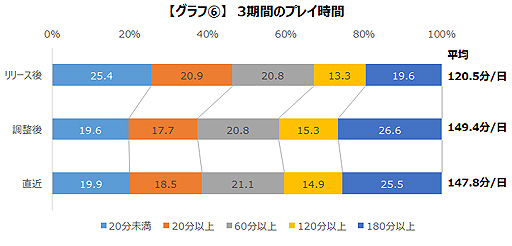 ꡼ No.007Υͥ / COVID-19ΰ־󥲡ؤαƶϡ २֥ɥ饴󥯥ȥפΥ桼ưʤɤĴ