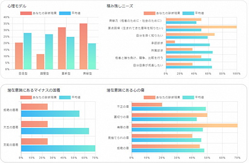 ���������꡼ No.005�Υ���ͥ������ / ��RPG����ֿ��ǡפ���˥塼���롣�����ɲä������Τ�������ꥢ���ɥХ������ο��Ǥ�