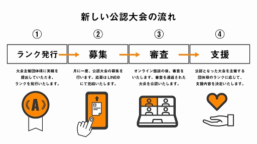 ���������꡼ No.003�Υ���ͥ������ / ���ܳ���esports����/Gameic��e���ݡ������α��Ĥ�ٱ礹��ȸ�ǧ������١ɤ�6��������򳫻�